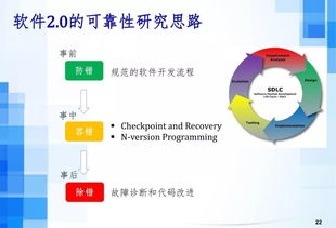 人工智能時代下的軟件工程發展趨勢——以呂榮聰視角審視基礎軟件開發